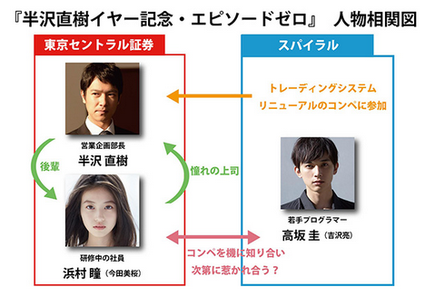 Tbsドラマ 半沢直樹イヤー記念 エピソードゼロ のエキストラを募集しているみたい 撮影は行田市 その他 埼北つうしん さいつう