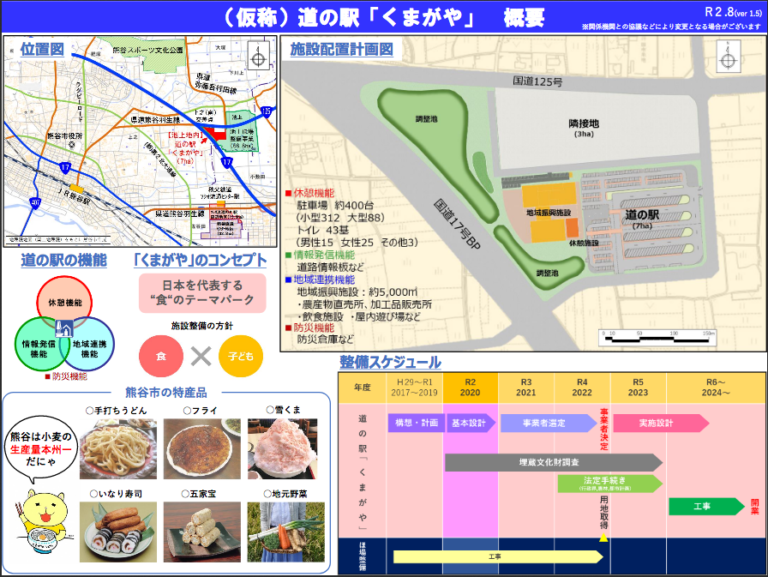 「道の駅 くまがや（仮称）」ができるみたい。2024年以降に開業予定。 | 埼北つうしん『さいつう』